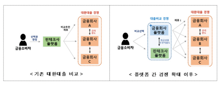 금융위