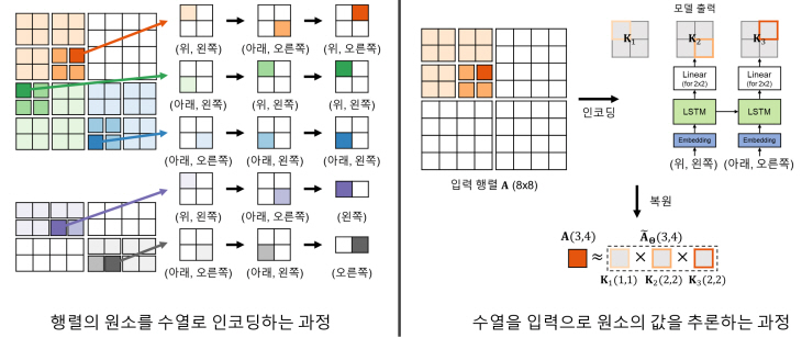 카이스트2
