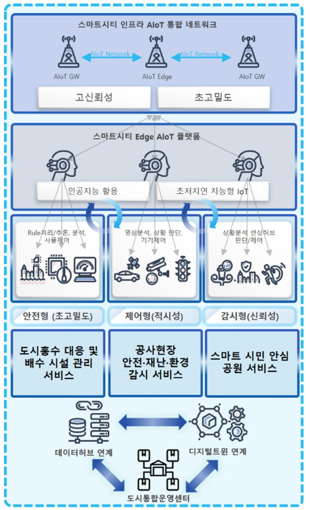 성남