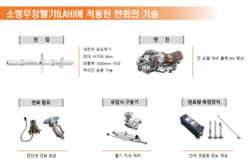한화
