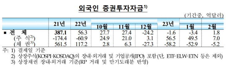 외국인