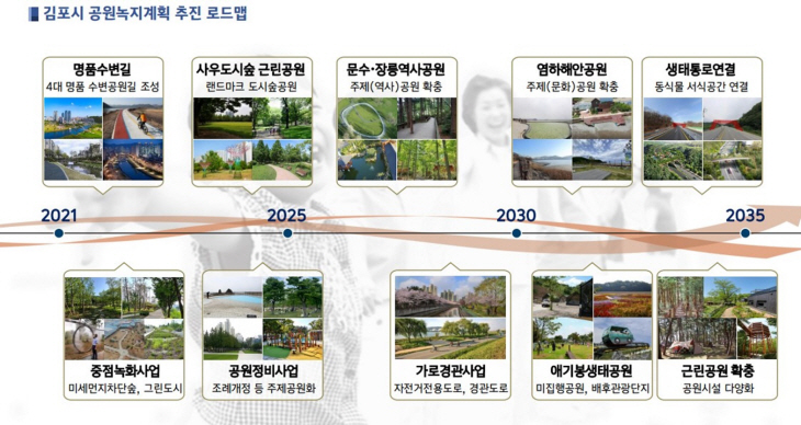 김포시 2035 공원녹지계획 추진 로드맵