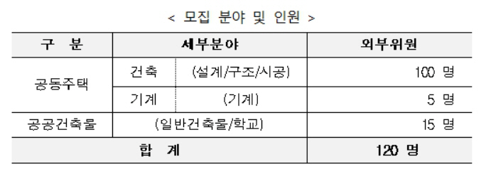 lh 설계 ve dada