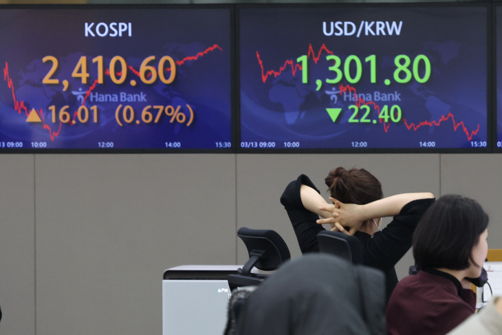 SVB 파산에도 코스피는 상승, 환율은 급락