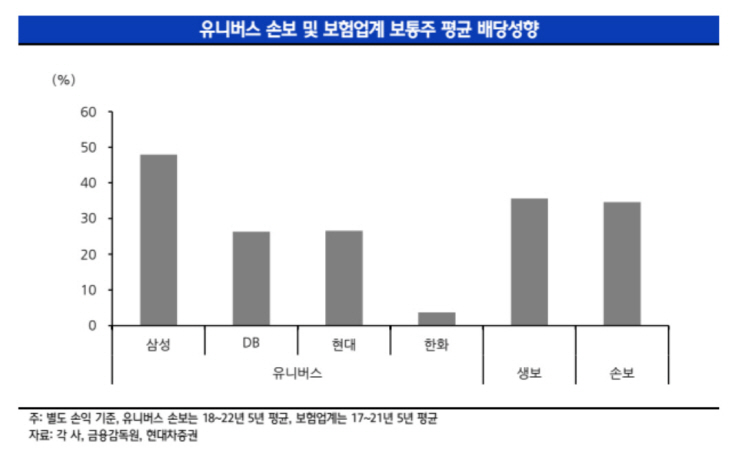 현대차증권