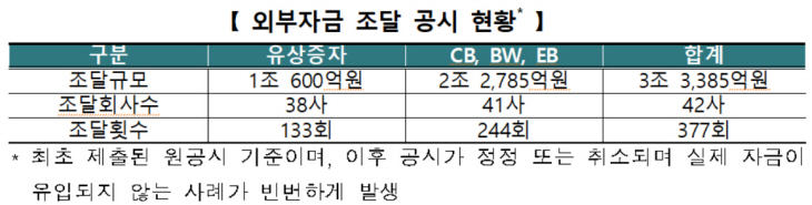 거래소