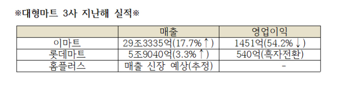 표표표