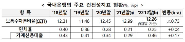 국내은행
