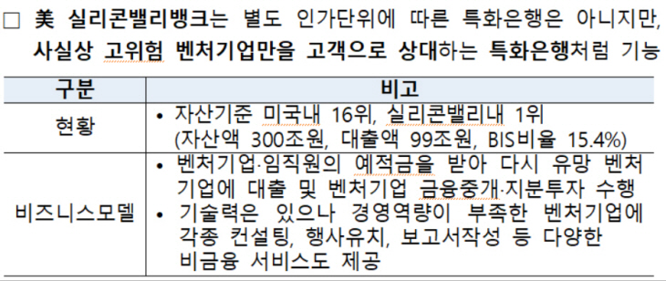 실리콘밸리은행