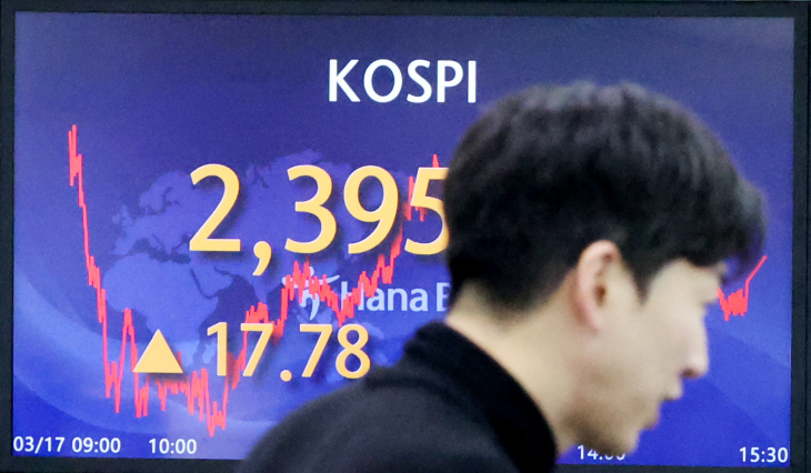 코스피 강보합세 마감…2,390대