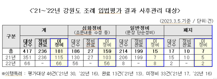 입법평가 결과_1