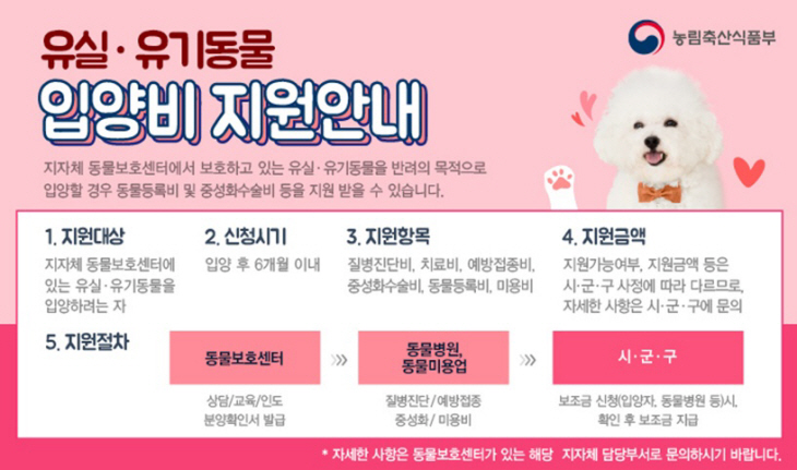 시흥시 동물누리보호센터 전경 입양비 지원
