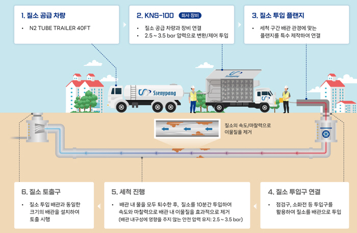 쎄니팡 3