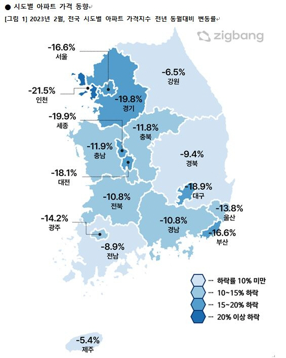 직방 아파트 ㅁㅇㅁ