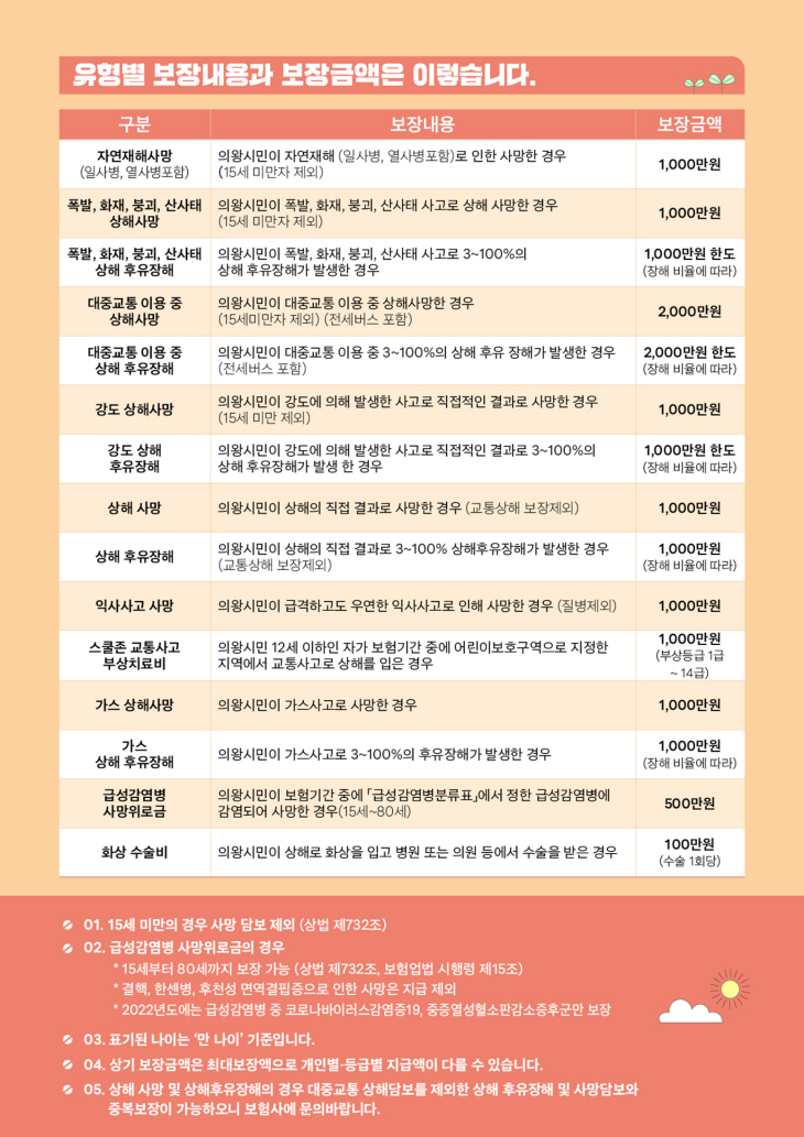 의왕시민 안전보험 안내문