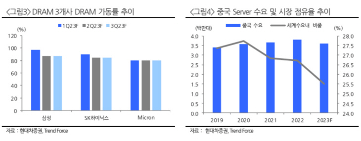 현대차증권