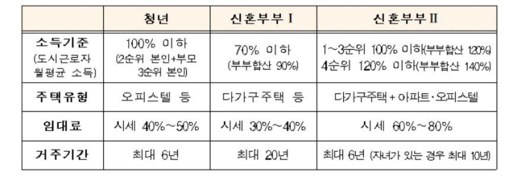 매입임재주택 입주자격 ㅇㅁ