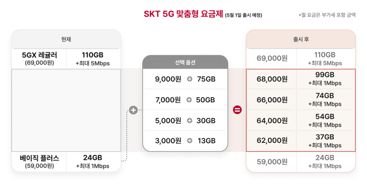 SKT