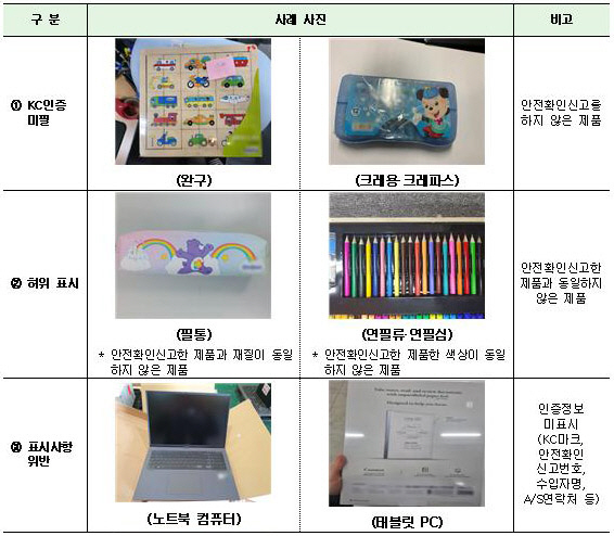 수업기기 통관단계 주요 적발사례