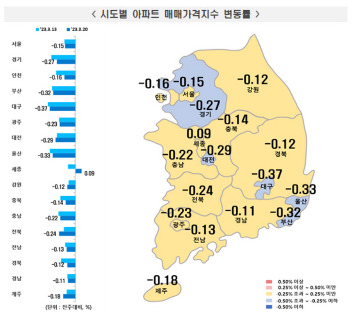 주간아파트가격동향