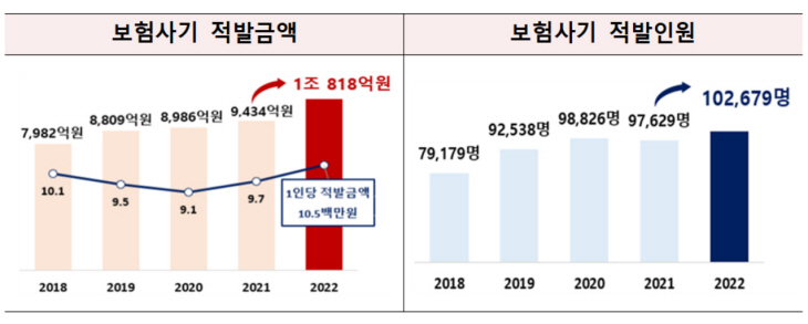 보험사기
