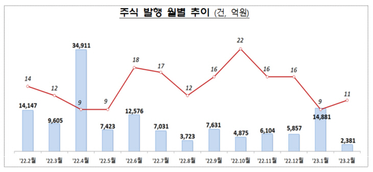 주식 발행
