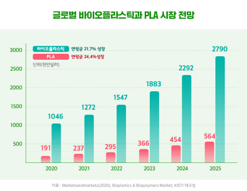포스코