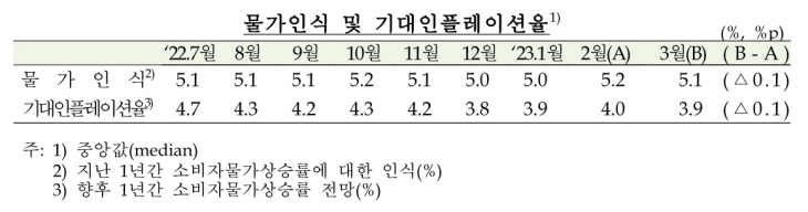 물가인식