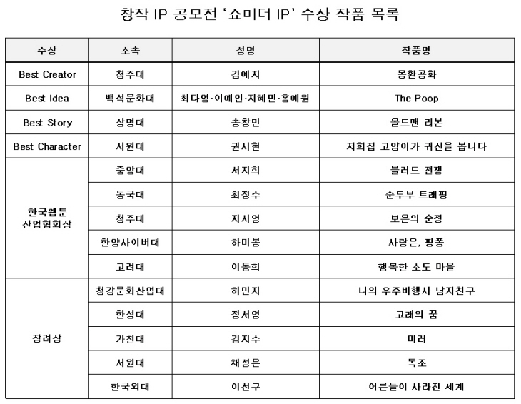 중앙대