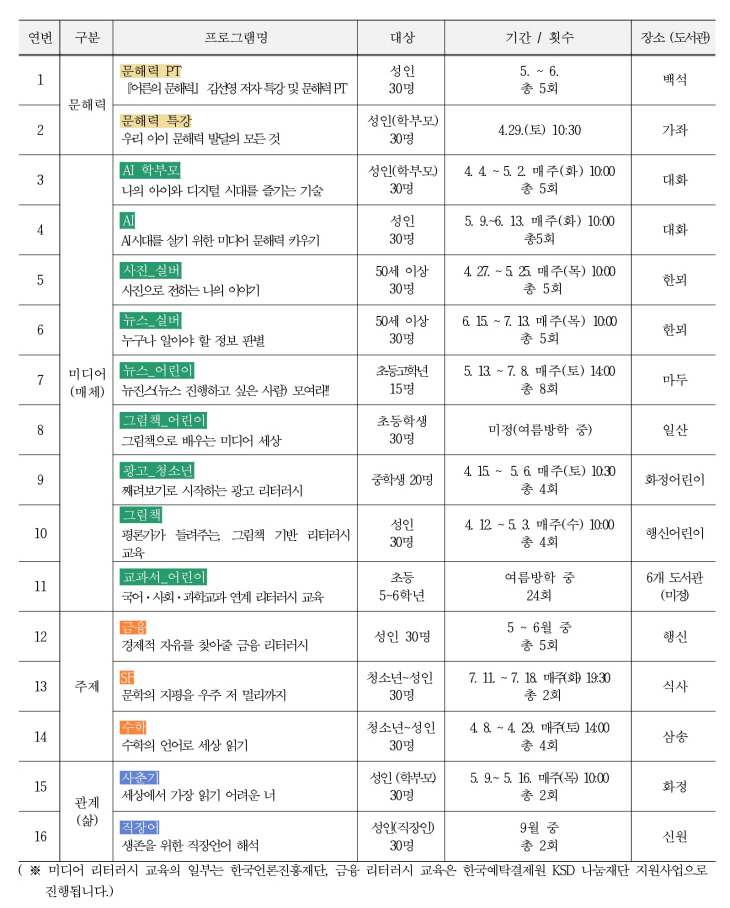 고양특례시 읽는 시민 프로젝트 프로그램