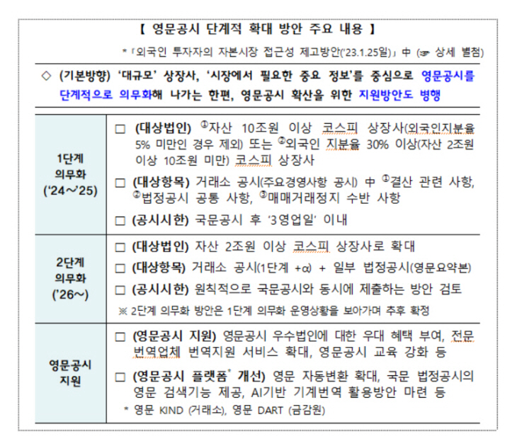 영문공시