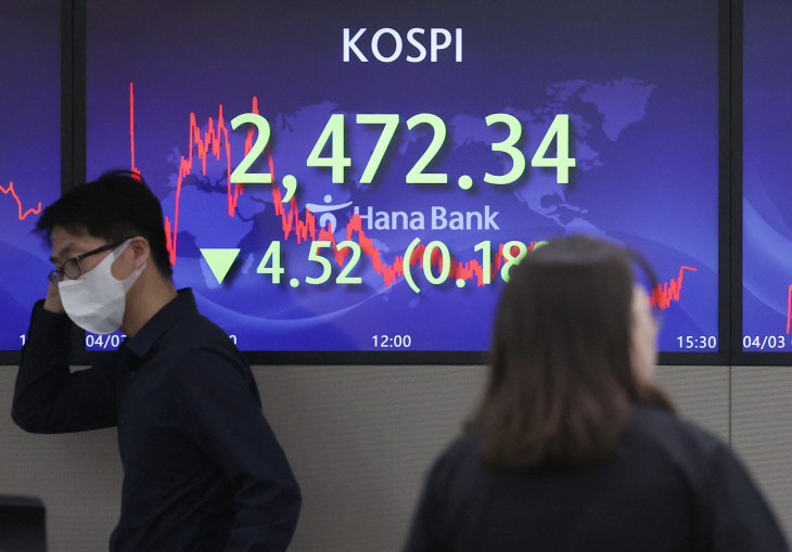 코스피 소폭 하락 마감…2,470대