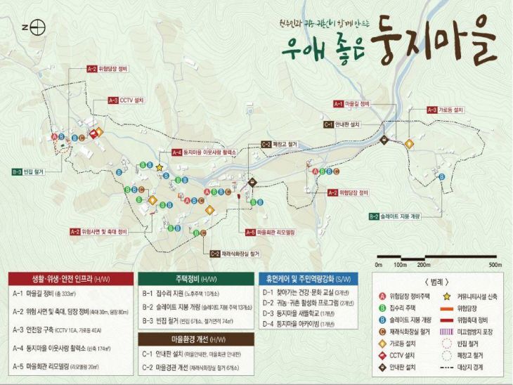 조둔리 둥지마을