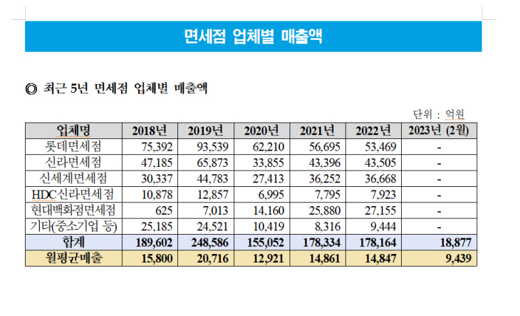 나나나