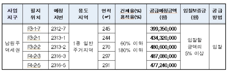 남원주역세권_1