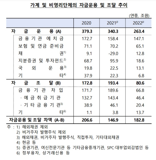 가계