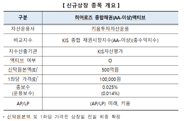 한국거래소