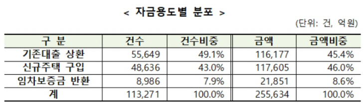 주금공
