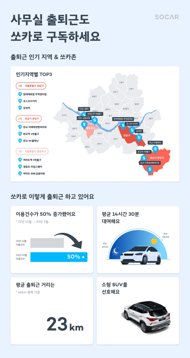 [첨부1] 쏘카 퇴출근패스 인포그래픽 (합본)