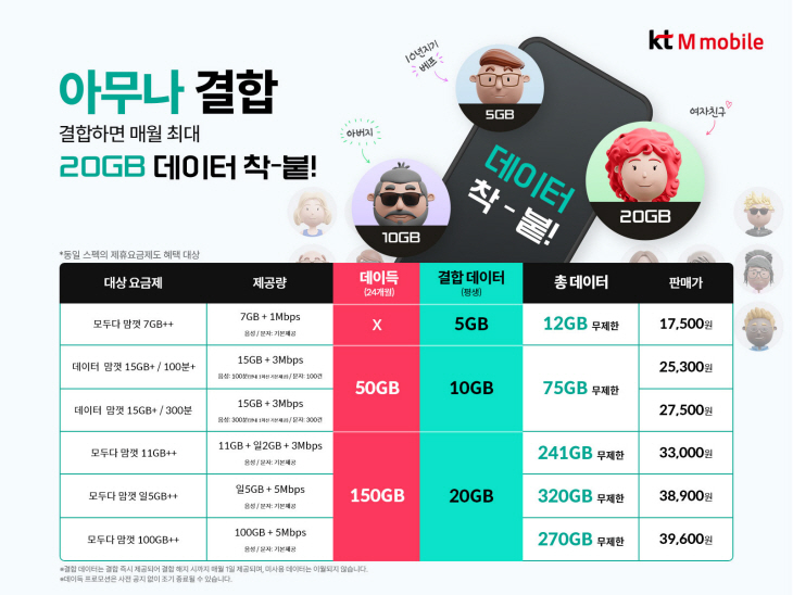 [KT엠모바일 사진자료] 알뜰폰 최초 아무나 결합