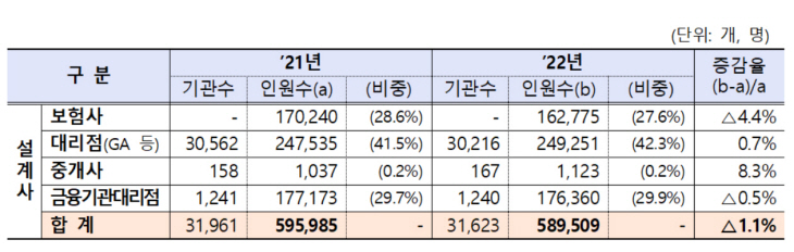 금융감독원