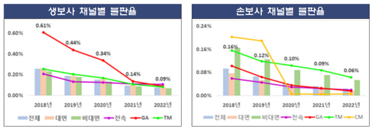 불판율