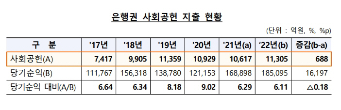 금융위원회