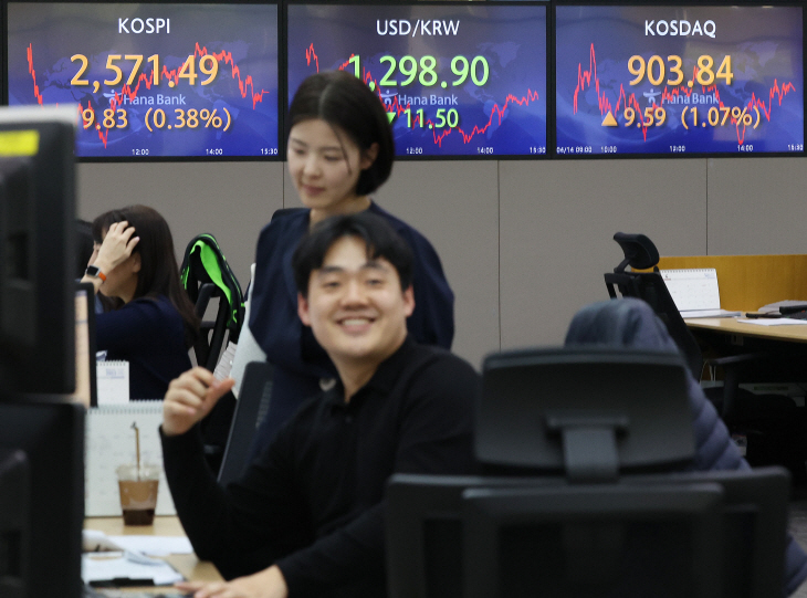 코스닥 11개월여만 900선 돌파