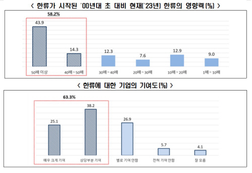 전경련