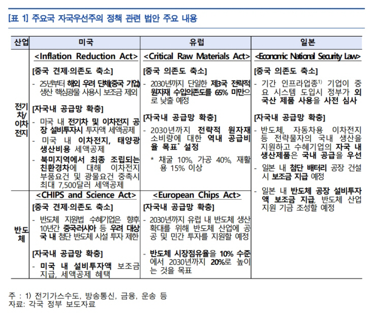자국 우선주의