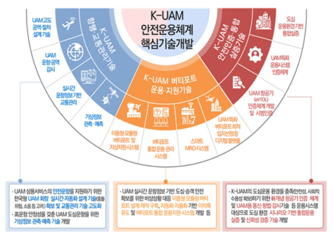 국토부 kua