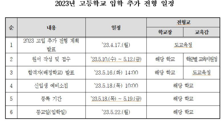 캡처
