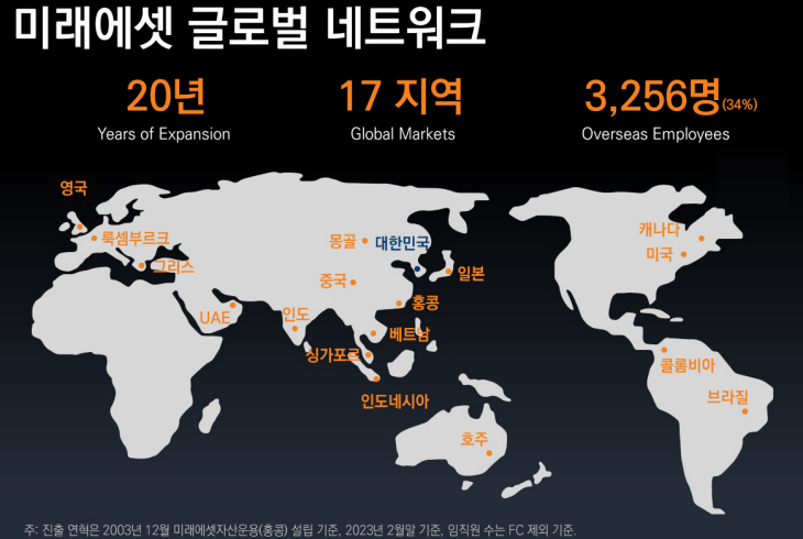 미래에셋
