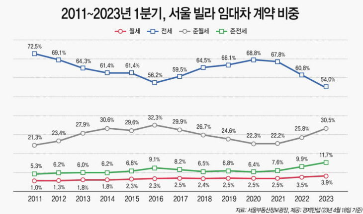 경제만랩 ㅇㅁㅁㅇ